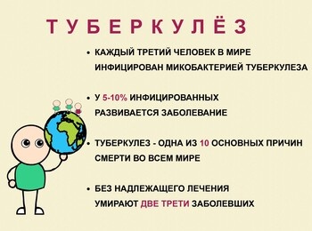 24 марта – Всемирный день борьбы с туберкулезом