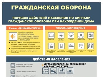 Порядок действий населения по сигналу гражданской обороны при нахождении дома или на работе